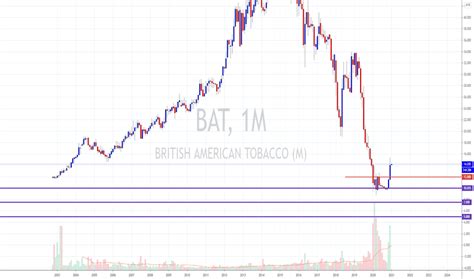 bat stock price  chart myxbat tradingview
