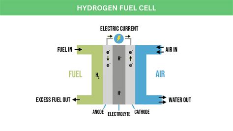 hydrogen fuel cell revolution hydrovolt energy