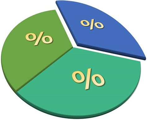 Proporcionalidad Y Porcentaje