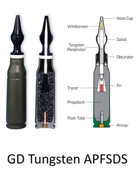 Shape Of Apfsdss Core Ballistics Science Discussion Sturgeons House