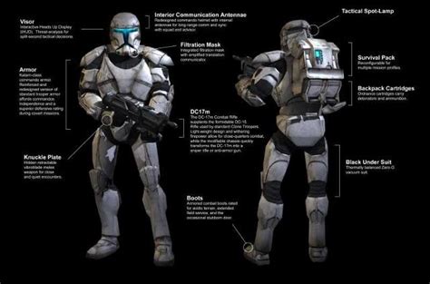 Clone Trooper Armor | Armor Wiki | Fandom