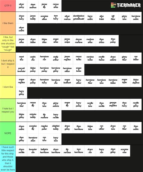 Ultimate Harry Potter Ships Tier List Community Rankings Tiermaker