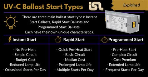 Ballast Types Online Cityofclovis Org