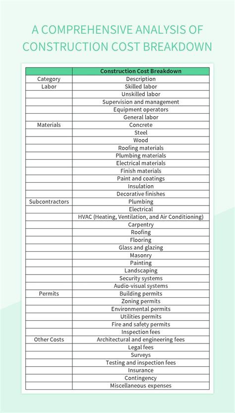 Free Cost Breakdown Templates For Google Sheets And Microsoft Excel ...