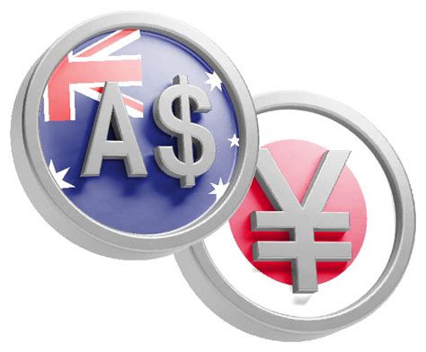 Australian Dollar Vs Japanese Yen Audjpy Traders Trust