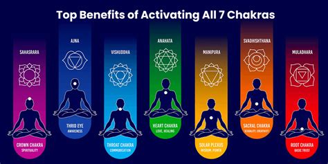 Top Benefits Of Activating All 7 Chakras Global Swasthyam