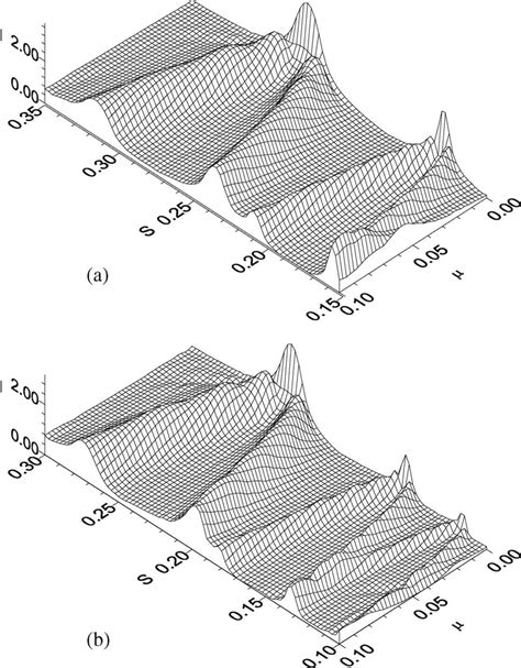 I M S Tri Phase Plot A Bridge A K ¼ 02 F ¼ 10 B Bridge B K ¼