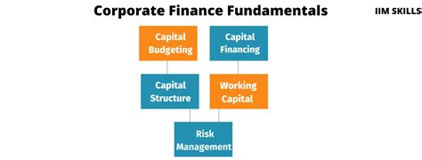 corporate finance fundamentals  comprehensive guide