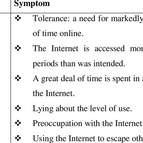 Symptoms of Internet Addiction | Download Scientific Diagram