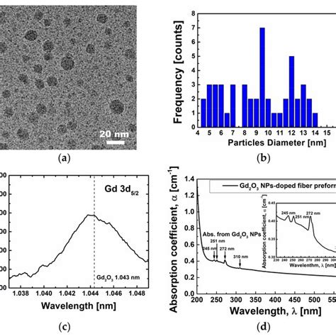 Xrd Spectrum For Undoped Znalbib Glass Download Scientific Diagram