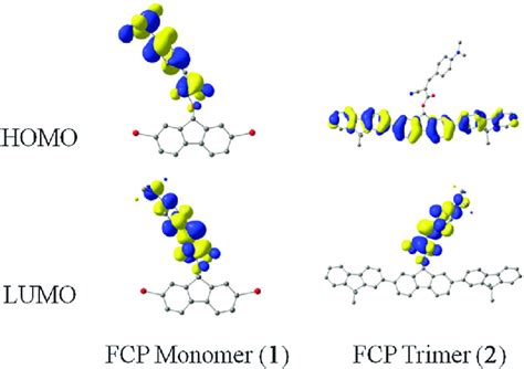 Topologies Of Frontier Molecular Orbitals Isosurface Value 0 025 Au