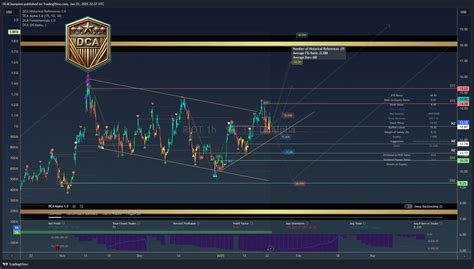 Riot Platforms, Inc. Stock Forum (NASDAQ:RIOT) – TradingView Minds