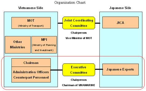 Outline Of The Project Technical Cooperation Projects Jica