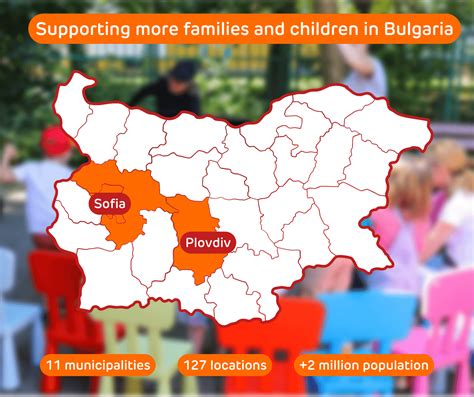NGO Partner For Our Children Foundation in Bulgaria scales up its early