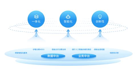 智慧医院数字化解决方案 Q医疗·医疗信息化平台