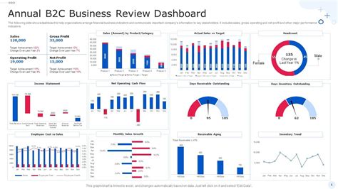 Business Review Powerpoint Ppt Template Bundles Ppt Template