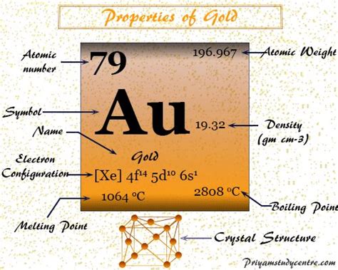 gold metal element facts  properties processing