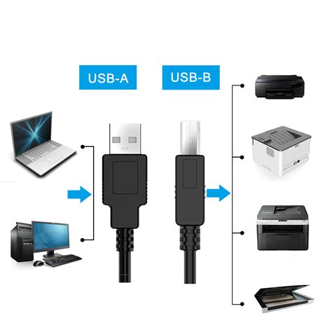 Cablu Imprimanta Usb A B MRG M987 USB 2 0 140 Cm USB A 2 0 La USB B