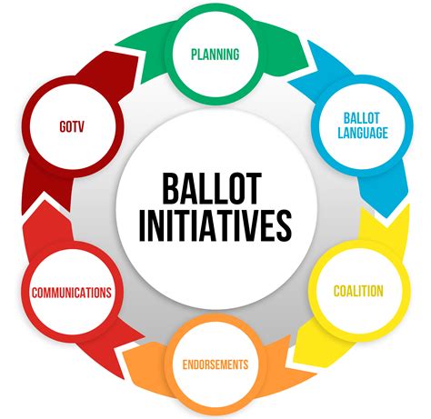 Ballot Initiatives | Cornerstone Solutions