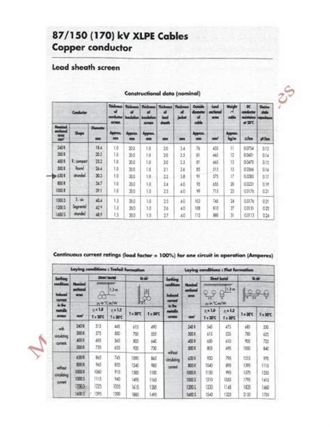 PDF Tablas De Conductores Pdf DOKUMEN TIPS