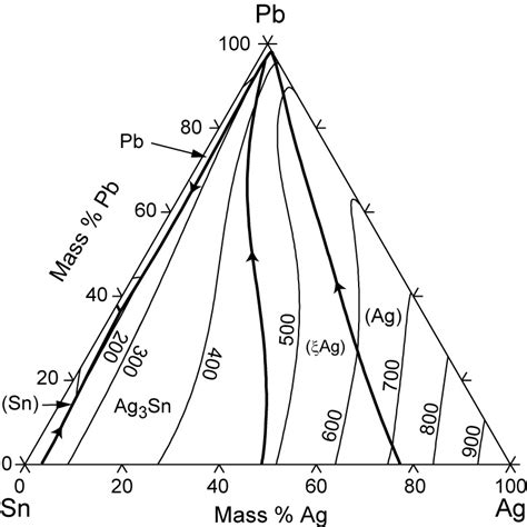 Phase Diagram Pb Sn Solved In The Pb Sn Phase Diagram Assum