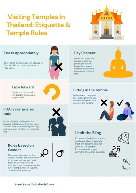 Tips for Visiting Temples in Chiang Mai » Chai Lai Orchid