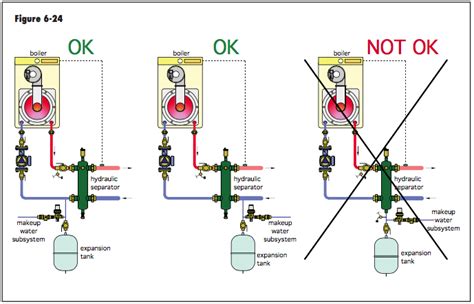 Air Separator Piping Diagram