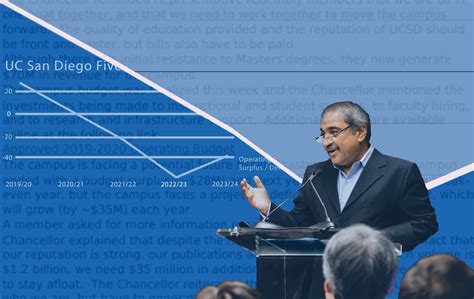 Emerging Insights Into Webreg Ucsd Facing Heavy Criticism