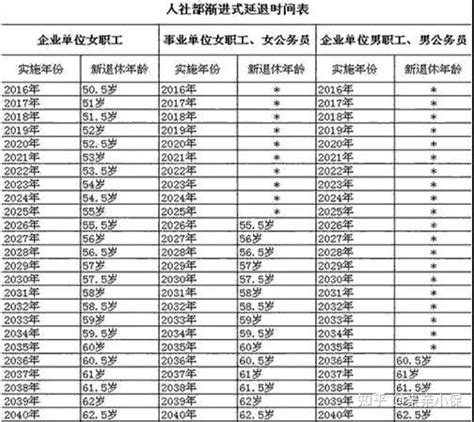 延迟退休方案2025年正式实施？哪些群体将受影响？80、90 知乎