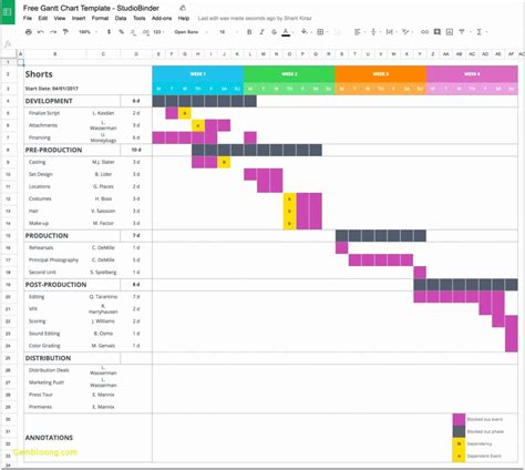 google calendar gantt chart template wforacing  excel gantt