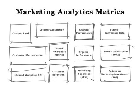 marketing analytics consultant  solve  business problems