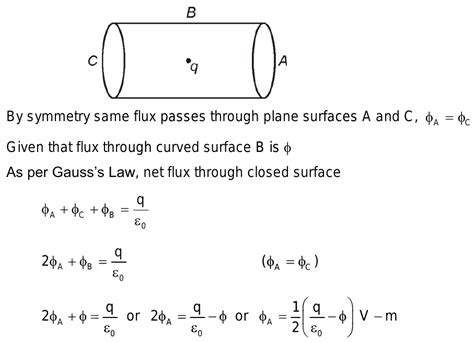 A Hollow Cylinder Has A Charge Q Coulomb Within It If O Is The Electric