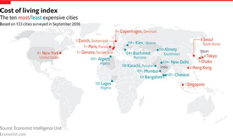 The Cost Of Living Overseas Index Belita Charity