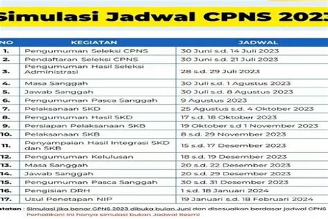 Alhamdulillah Pendaftaran CPNS 2023 Dibuka Tahun Ini Tanggal Dan Bulan