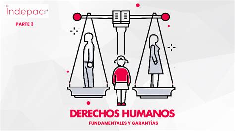 Derechos Humanos M3 Quizizz