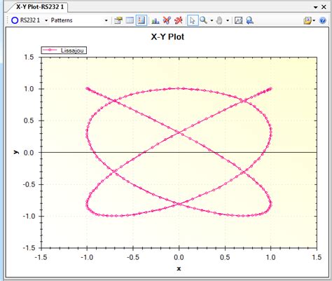 XY Plot | Documentation | MegunoLnik