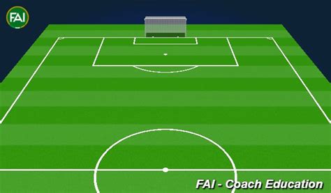 Footballsoccer Warm Up Goalkeeping Warm Ups Academy Sessions