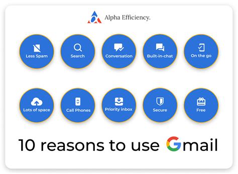 Top 20 reasons why you should use Gmail - Alpha Efficiency
