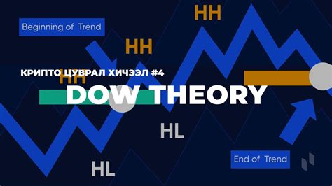 Dow Theory Youtube