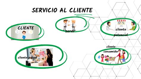 Arriba 65 Imagen Servicio Al Cliente Mapa Mental Abzlocal Mx