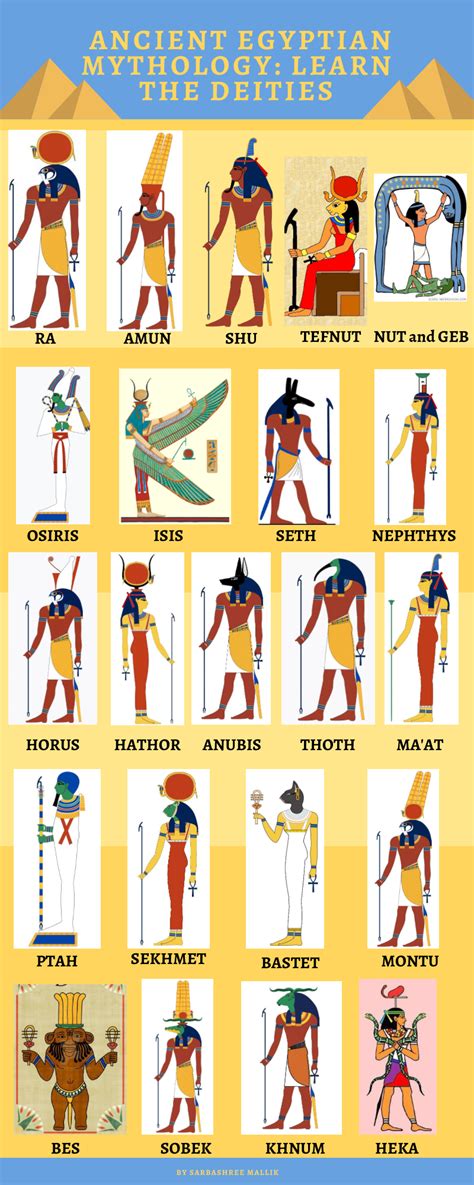 Ancient Egypt Gods