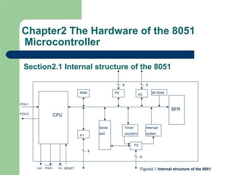 The Hardware Of The Mcs 51 Microcontroller Ppt