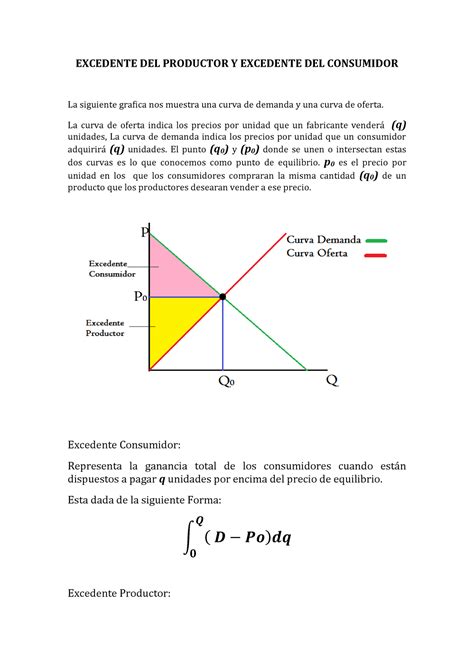 Rugido Operador Experimentar Calculo Del Excedente Del Productor