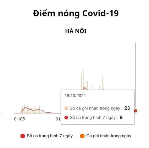 越南每日疫情汇报 20211016vn