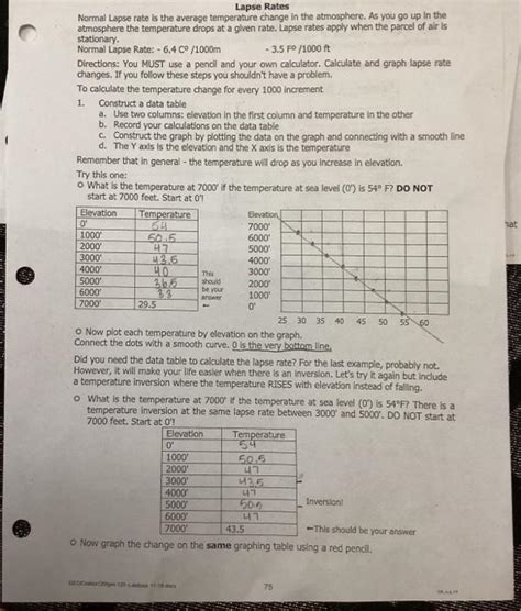 Solved Lapse Rates Normal Lapse Rate Is The Average Chegg