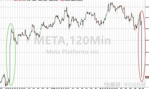 股价大跌中开启财报电话会，扎克伯格“很坚决”：在获得收入前，ai投入必须大幅增长 即便股价大跌，也丝毫没有动摇扎克伯克力推ai的决心。 当地时间周三， Meta 公布一季度业绩，营收和盈利均