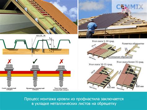 Как выбрать герметик для кровли из профнастила. Какие типы герметиков ...