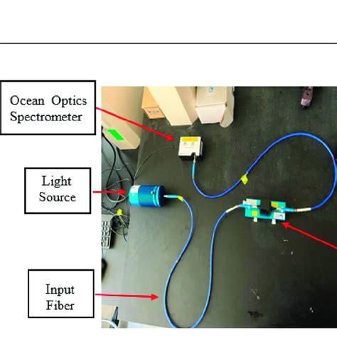 Experimental setup using Ocean Optics spectrometer. | Download ...