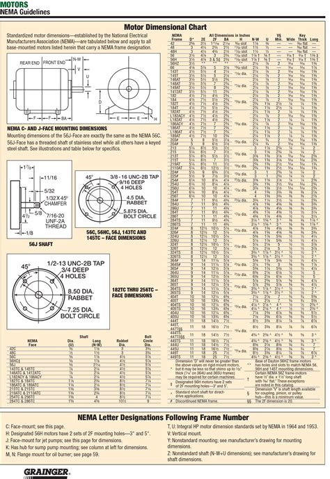 Nema Motor Frame Chart Grainger Knowhow