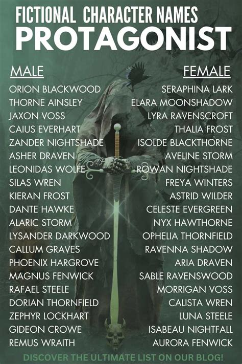 Fictional Heroes Names